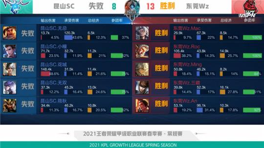 多纳鲁马的 多纳鲁马的