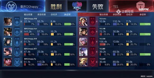 整场比赛 整场比赛