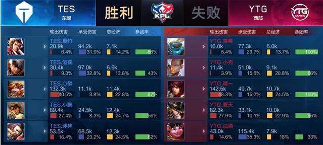 场上的故事 场上的故事