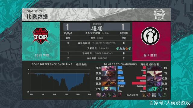 60日均线