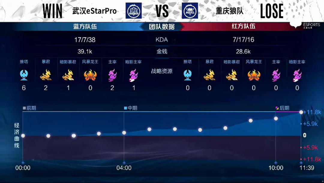 选择上因此